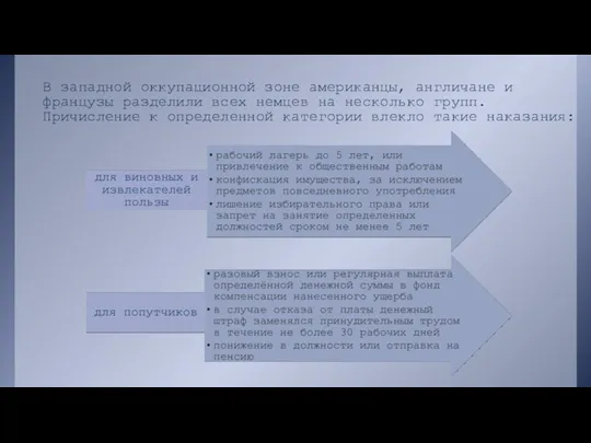 В западной оккупационной зоне американцы, англичане и французы разделили всех