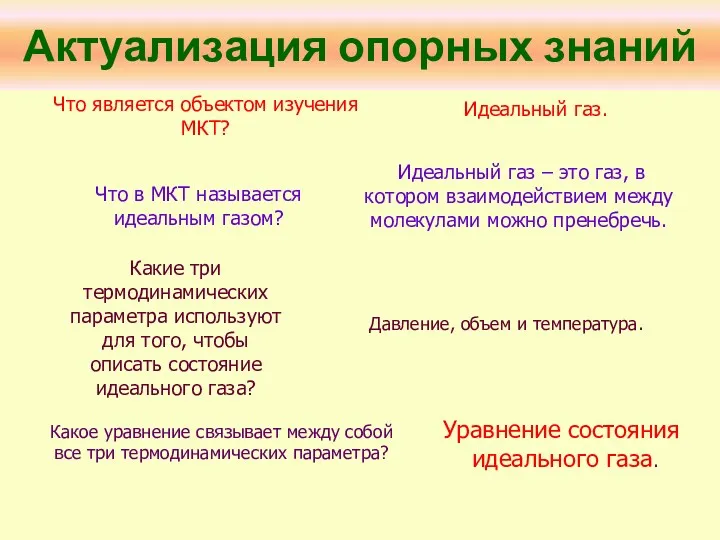 Актуализация опорных знаний Что является объектом изучения МКТ? Идеальный газ.