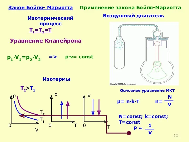 Закон Бойля- Мариотта Изотермический процесс T1=T2=T p·v= const p1·V1=p2·V2 p