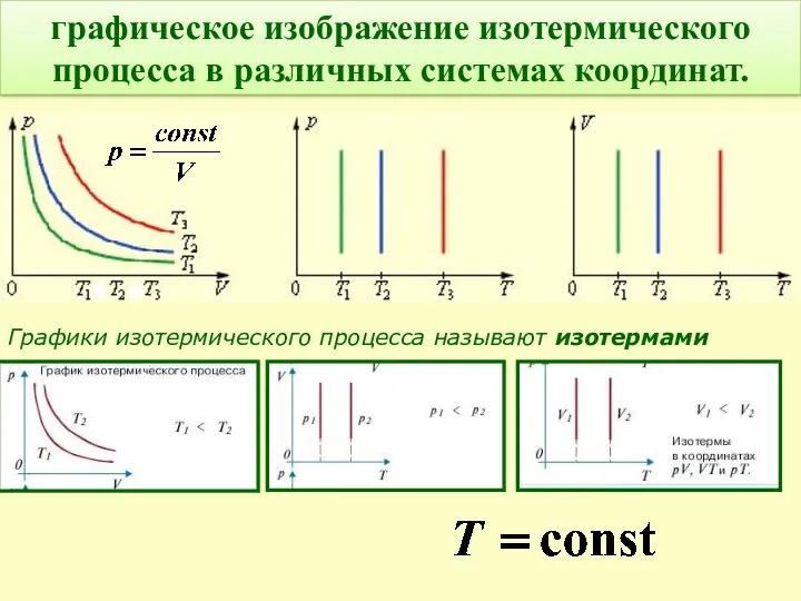 графическое изображение изотермического процесса в различных системах координат. Графики изотермического процесса называют изотермами