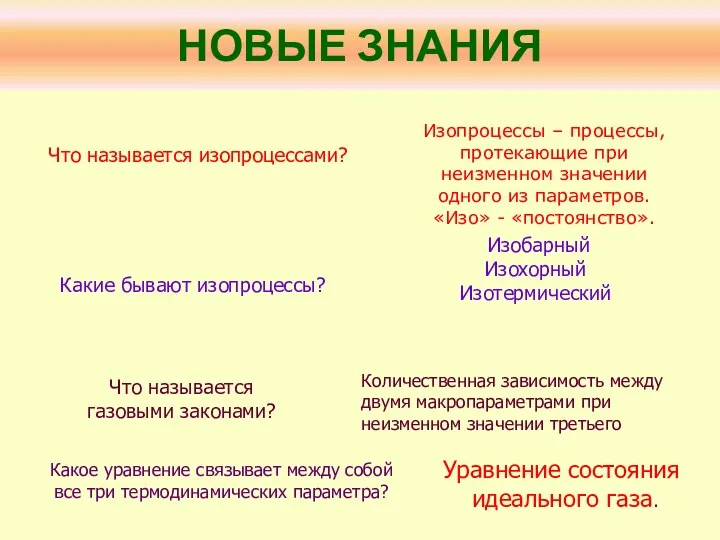 НОВЫЕ ЗНАНИЯ Что называется изопроцессами? Изопроцессы – процессы, протекающие при