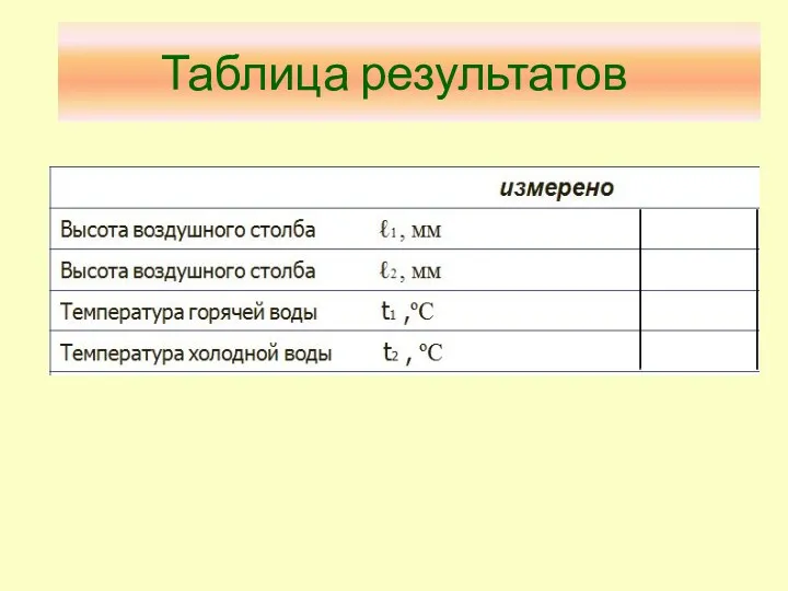 Таблица результатов