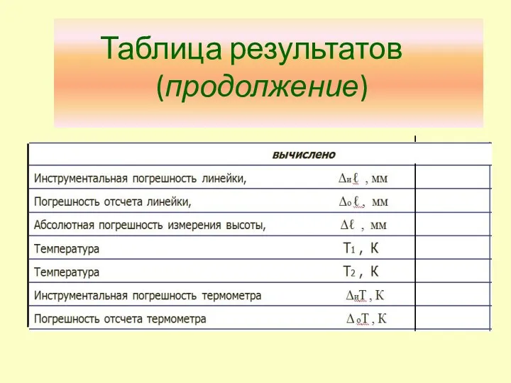 Таблица результатов (продолжение)