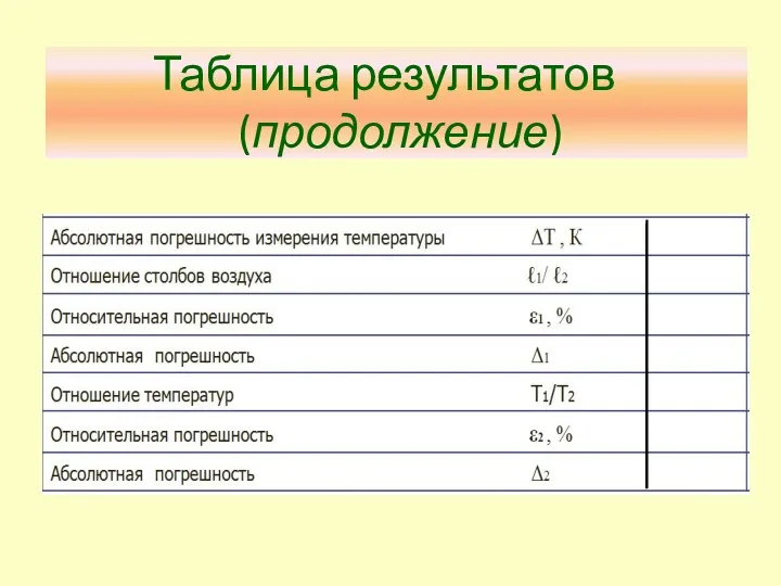 Таблица результатов (продолжение)