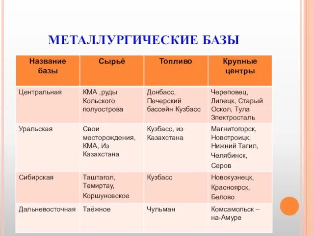 МЕТАЛЛУРГИЧЕСКИЕ БАЗЫ