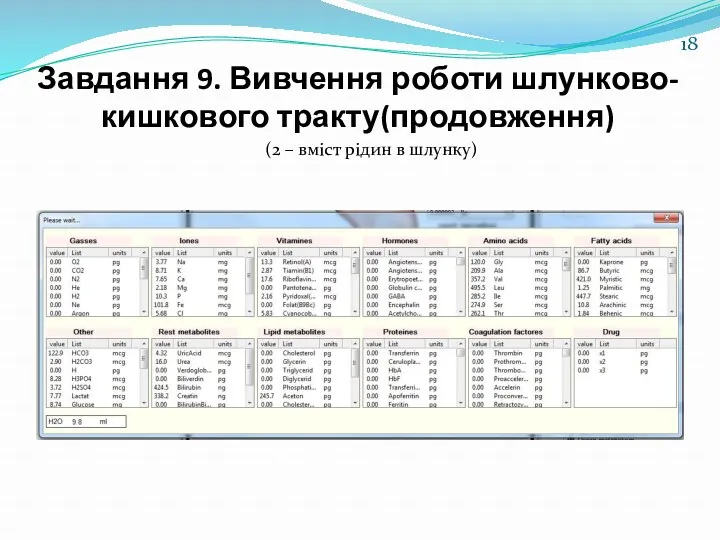 Завдання 9. Вивчення роботи шлунково-кишкового тракту(продовження) (2 – вміст рідин в шлунку)