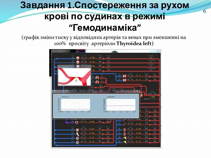 Завдання 1.Спостереження за рухом крові по судинах в режимі “Гемодинаміка” (графік зміни тиску