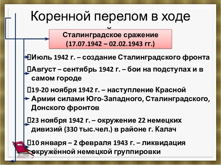 Коренной перелом в ходе войны Сталинградское сражение (17.07.1942 – 02.02.1943