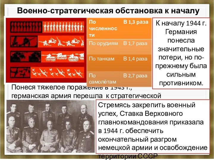 Военно-стратегическая обстановка к началу 1944 г. К началу 1944 г.