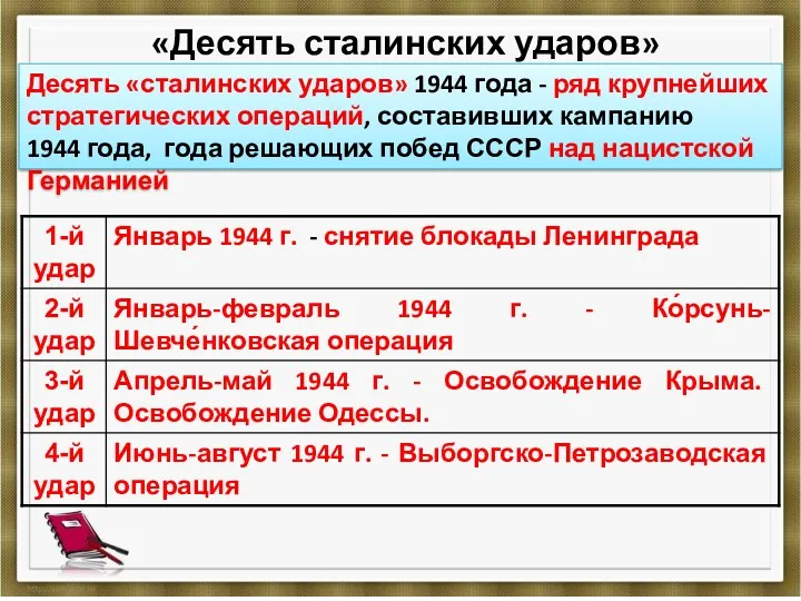 «Десять сталинских ударов» Десять «сталинских ударов» 1944 года - ряд