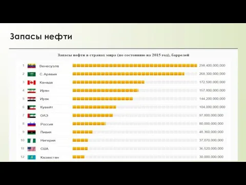 Запасы нефти