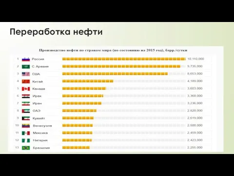 Переработка нефти