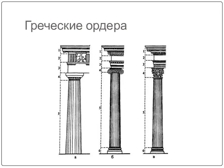 Греческие ордера