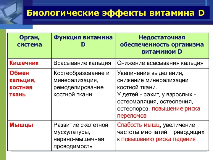 Биологические эффекты витамина D