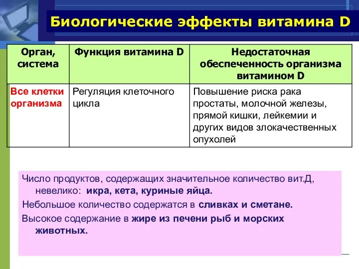 Число продуктов, содержащих значительное количество вит.Д, невелико: икра, кета, куриные