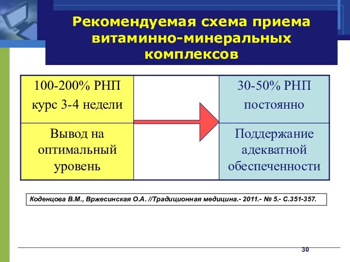 Рекомендуемая схема приема витаминно-минеральных комплексов Коденцова В.М., Вржесинская О.А. //Традиционная медицина.- 2011.- № 5.- С.351-357.