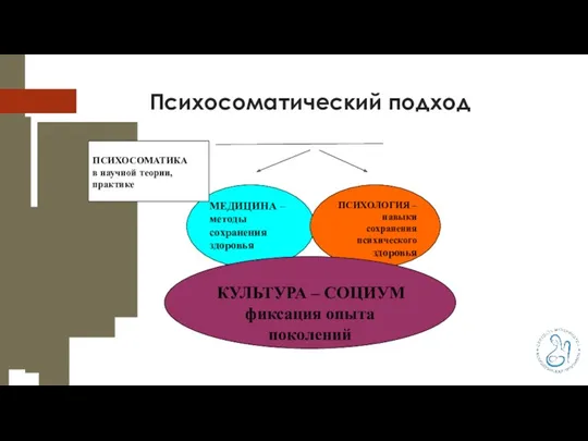 Психосоматический подход МЕДИЦИНА – методы сохранения здоровья ПСИХОЛОГИЯ – навыки