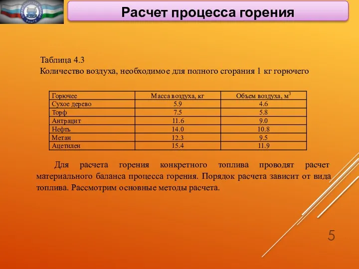 Расчет процесса горения Таблица 4.3 Количество воздуха, необходимое для полного