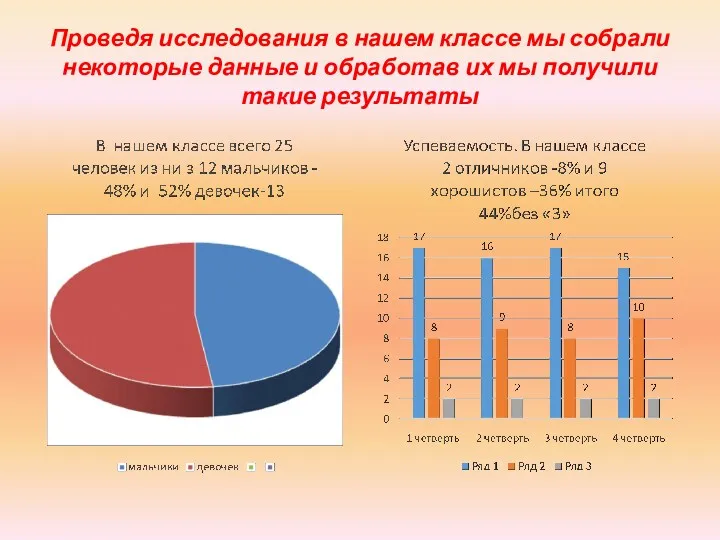 Проведя исследования в нашем классе мы собрали некоторые данные и обработав их мы получили такие результаты