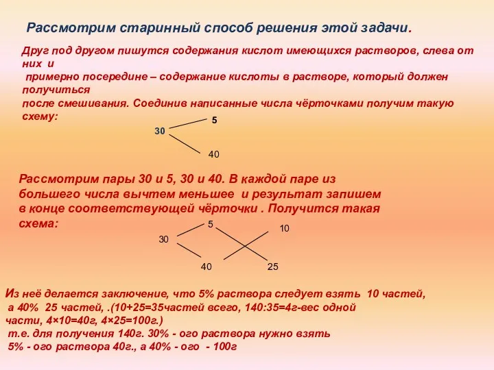 Рассмотрим старинный способ решения этой задачи. Друг под другом пишутся