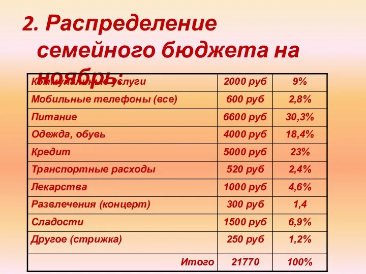 2. Распределение семейного бюджета на ноябрь: