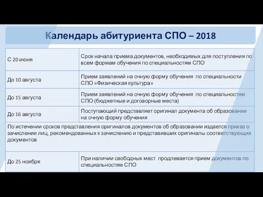 Календарь абитуриента СПО – 2018