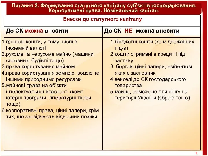 Питання 2. Формування статутного капіталу суб'єктів господарювання. Корпоративні права. Номінальний капітал.