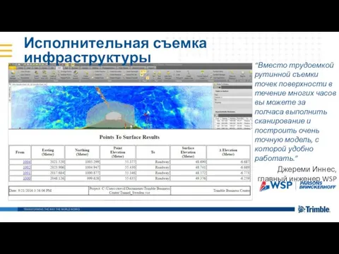 Исполнительная съемка инфраструктуры “Вместо трудоемкой рутинной съемки точек поверхности в