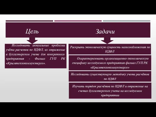 Задачи Раскрыть экономическую сущность налогообложения по НДФЛ Исследовать существующую методику