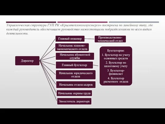 Филиал ГУП РК «Крымтеплокоммунэнерго» в г. Керчь является обособленным структурным