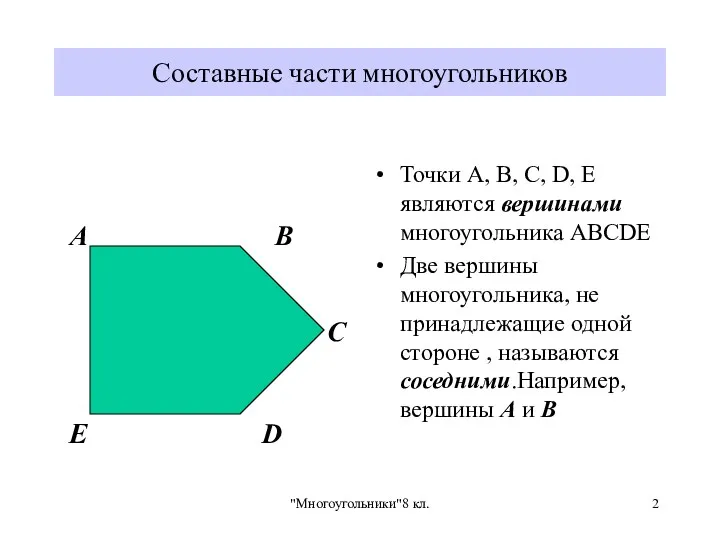 "Многоугольники"8 кл. Составные части многоугольников Точки A, B, C, D,