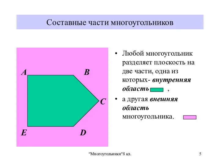 "Многоугольники"8 кл. Составные части многоугольников Любой многоугольник разделяет плоскость на