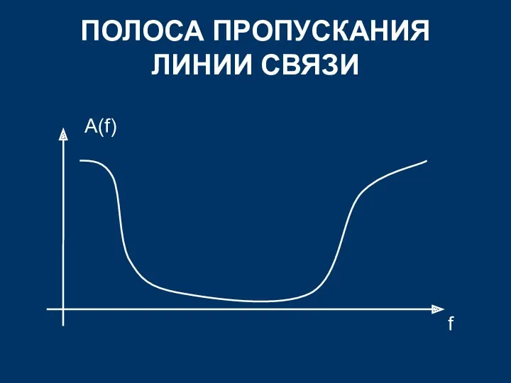 ПОЛОСА ПРОПУСКАНИЯ ЛИНИИ СВЯЗИ