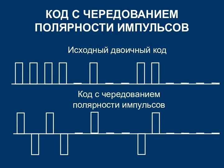 КОД С ЧЕРЕДОВАНИЕМ ПОЛЯРНОСТИ ИМПУЛЬСОВ Исходный двоичный код Код с чередованием полярности импульсов