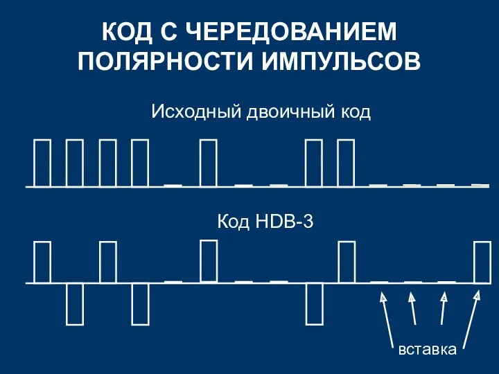 КОД С ЧЕРЕДОВАНИЕМ ПОЛЯРНОСТИ ИМПУЛЬСОВ Исходный двоичный код Код HDB-3