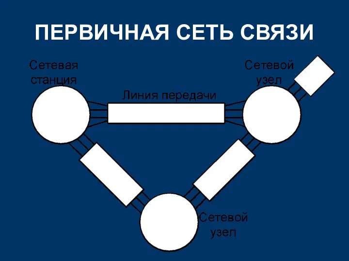 ПЕРВИЧНАЯ СЕТЬ СВЯЗИ