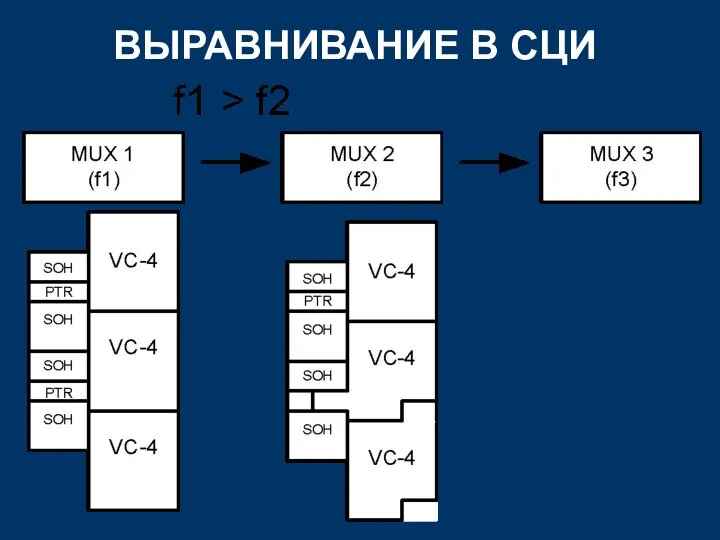 ВЫРАВНИВАНИЕ В СЦИ