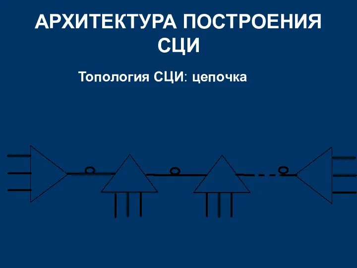 АРХИТЕКТУРА ПОСТРОЕНИЯ СЦИ Топология СЦИ: цепочка