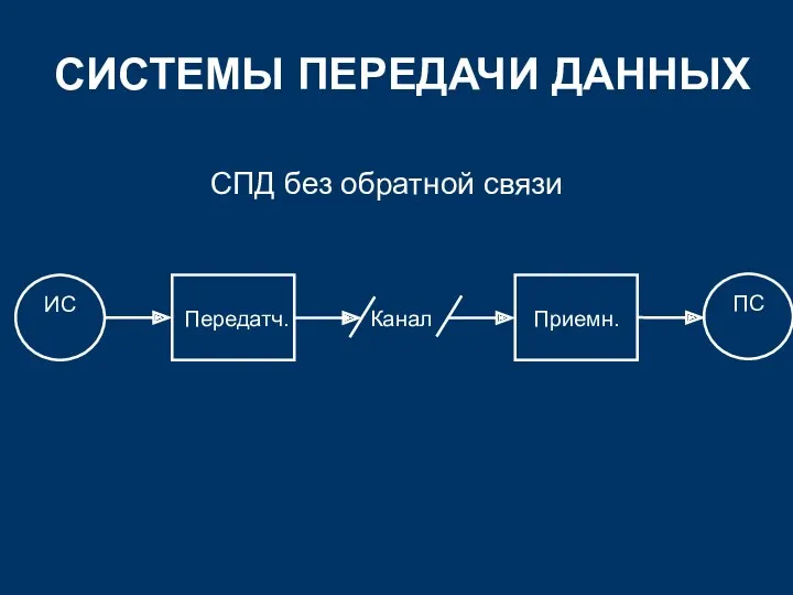 СИСТЕМЫ ПЕРЕДАЧИ ДАННЫХ СПД без обратной связи