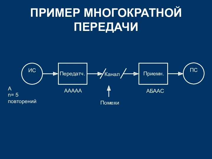 ПРИМЕР МНОГОКРАТНОЙ ПЕРЕДАЧИ