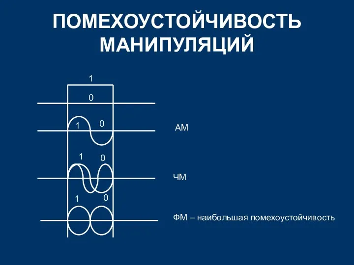 ПОМЕХОУСТОЙЧИВОСТЬ МАНИПУЛЯЦИЙ