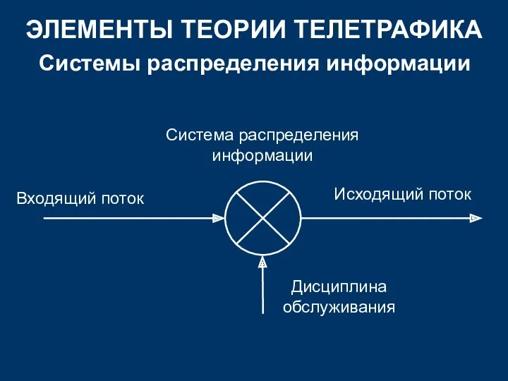 ЭЛЕМЕНТЫ ТЕОРИИ ТЕЛЕТРАФИКА Системы распределения информации