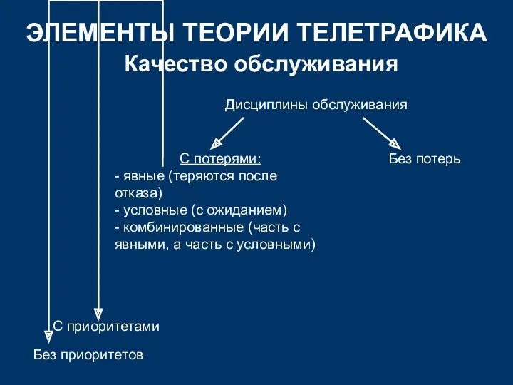 ЭЛЕМЕНТЫ ТЕОРИИ ТЕЛЕТРАФИКА Качество обслуживания