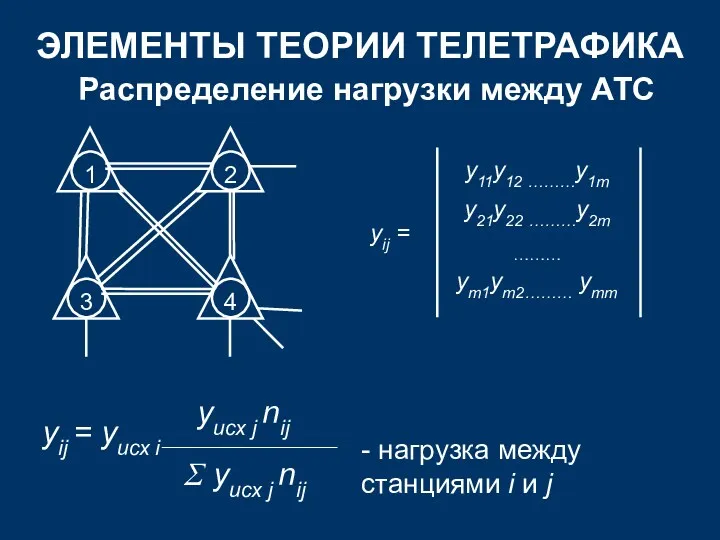 ЭЛЕМЕНТЫ ТЕОРИИ ТЕЛЕТРАФИКА Распределение нагрузки между АТС - нагрузка между станциями i и j