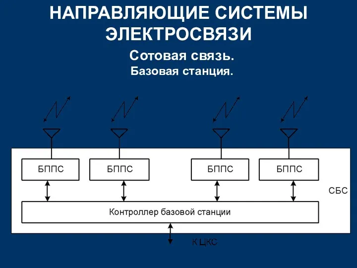 НАПРАВЛЯЮЩИЕ СИСТЕМЫ ЭЛЕКТРОСВЯЗИ Сотовая связь. Базовая станция.