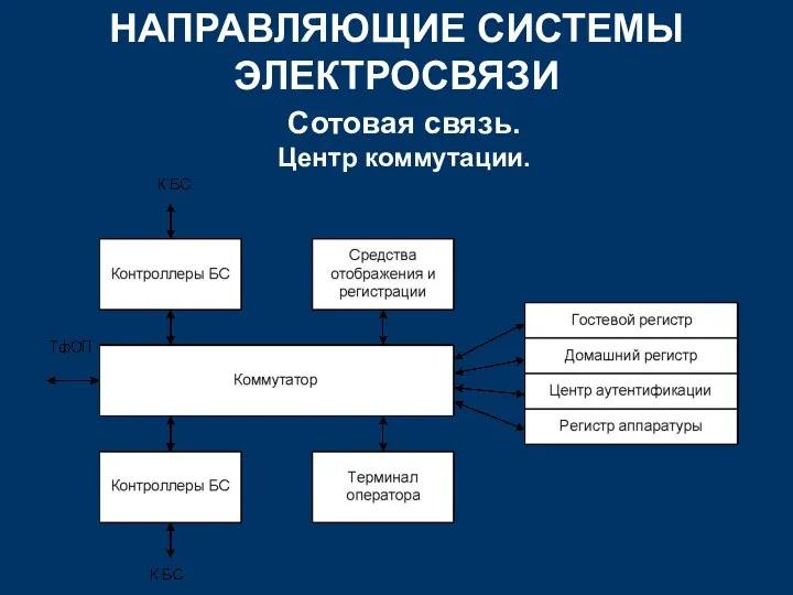 НАПРАВЛЯЮЩИЕ СИСТЕМЫ ЭЛЕКТРОСВЯЗИ Сотовая связь. Центр коммутации.