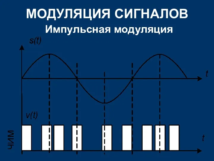 МОДУЛЯЦИЯ СИГНАЛОВ Импульсная модуляция