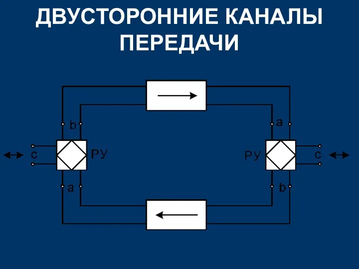 ДВУСТОРОННИЕ КАНАЛЫ ПЕРЕДАЧИ