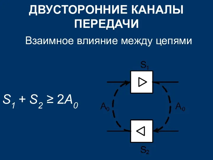 ДВУСТОРОННИЕ КАНАЛЫ ПЕРЕДАЧИ Взаимное влияние между цепями S1 + S2 ≥ 2A0