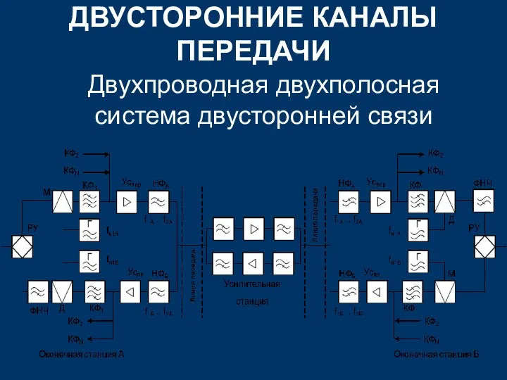 ДВУСТОРОННИЕ КАНАЛЫ ПЕРЕДАЧИ Двухпроводная двухполосная система двусторонней связи